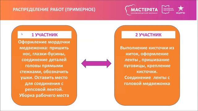 технологии моды 1-2 класс часть 3