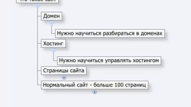 С чего начать создание сайта
