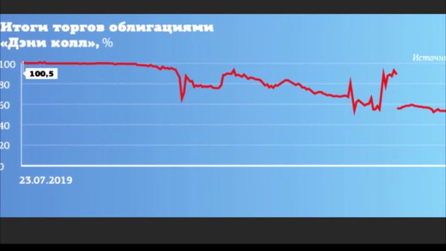 Облигации техдефолт что и как!