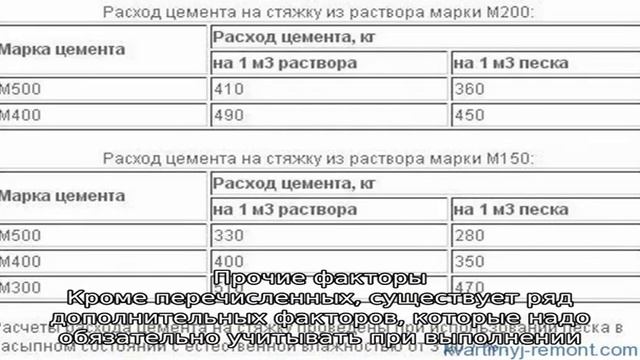 Закупаем необходимый объём, или Каков расход цемента на один куб раствора для стяжки, кладки, штук.