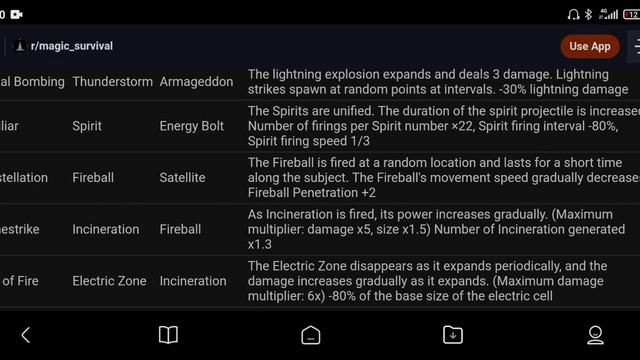 Magic Survival Complete Magic Fusion Guide | Mix your spells like a BOSS