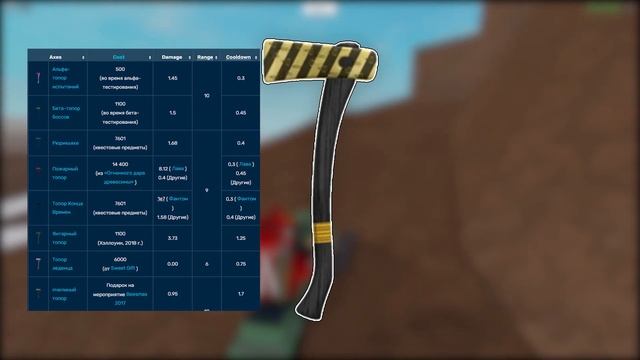 ВСЕ ТОПОРЫ В Lumber Tycoon 2 | Roblox