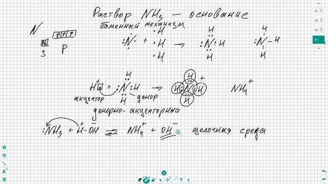 Почему аммиак -  основание?
