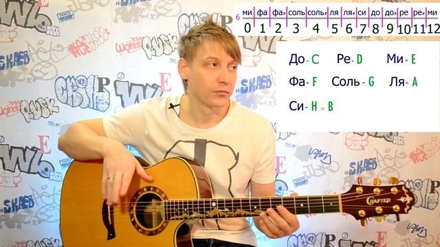 Урок 34 -Уроки игры на гитаре, для новичков, учим ноты на грифе гитары, учимся играть бас.