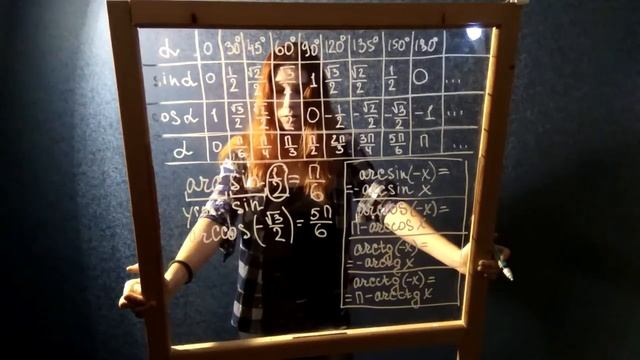 Что такое арксинус и арккосинус?