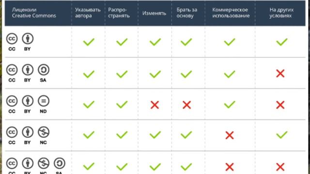 Лицензия creative commons - что такое и как использовать креатив коммонс?