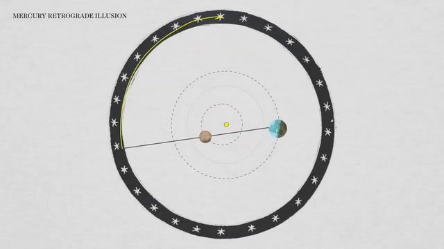 Ретроградное движение планет