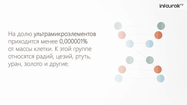 Химический состав клетки | Биология 10 класс #5 | Инфоурок