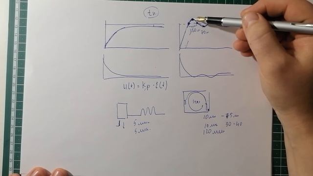 Обзор ПИД регулятора, пропорциональное, интегральное, дифференциальное регулирование. ПИД-регулятор
