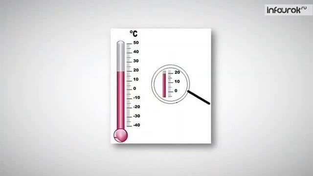 Физика 7 класс - Физические величины. Измерение физических величин - §3