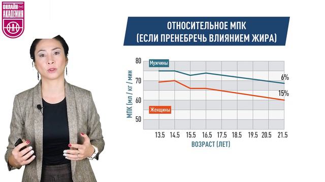 Выносливость. Урок 4. Возрастные и половые особенности развития выносливости