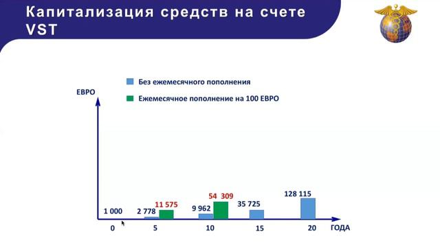 Пенсия 100 000 рублей? Как самому создать пенсию и иметь пассивный доход на пенсии 100 тысяч рублей