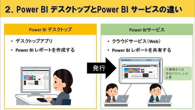 【Power BI入門】無料版Power BIのインストールとレポート共有方法
