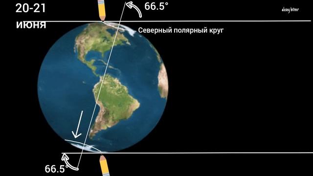 Полярные круги