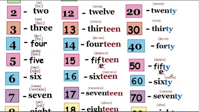 Количественные числительные в английском языке