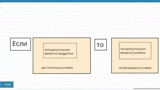 необходимые и достаточные условия