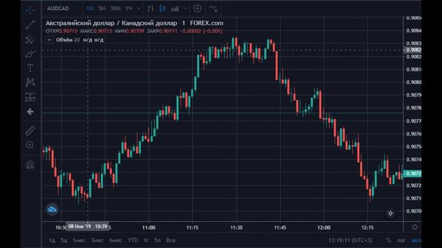 Что такое тренд