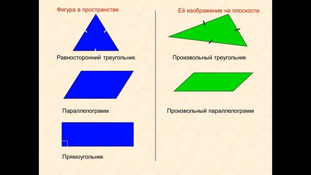 Параллельное проектирование и его свойства Изображение пространственных фигур