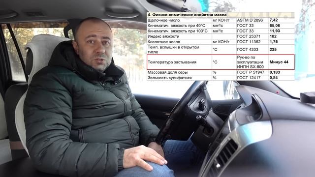 Моторное масло Shell Helix Ultra Professional AM-L 5W-30 анализ на Ойл Клубе.