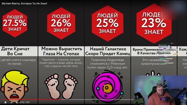 T2X2 РЕАКЦИЯ: Жуткие Факты, Которые Ты Не Знал! | Мир Сравнений