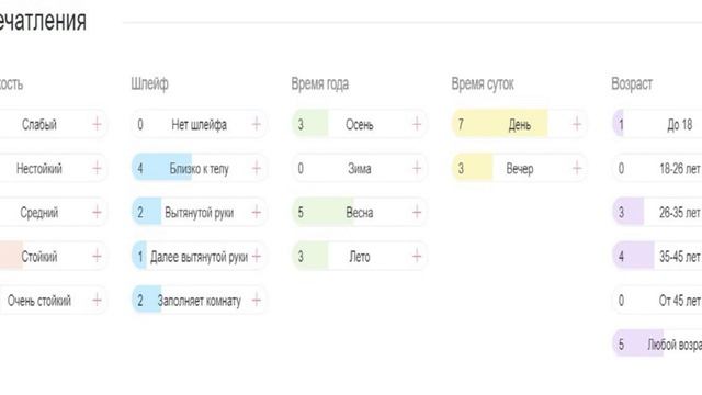 Chanel Chance Eau Tendre