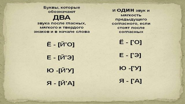 Урок (1) Фонетика. Общие сведения о звуках и буквах.