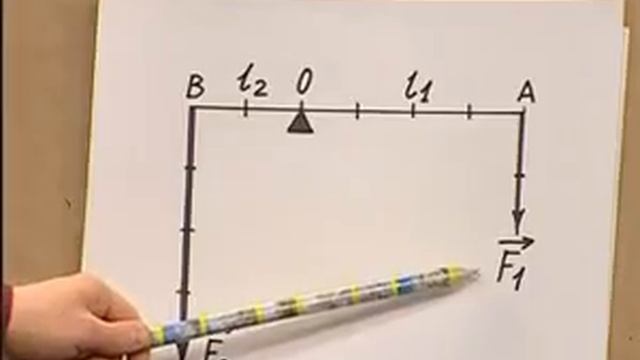 Физика 28. Рычаг. Золотое правило механики — Академия занимательных наук