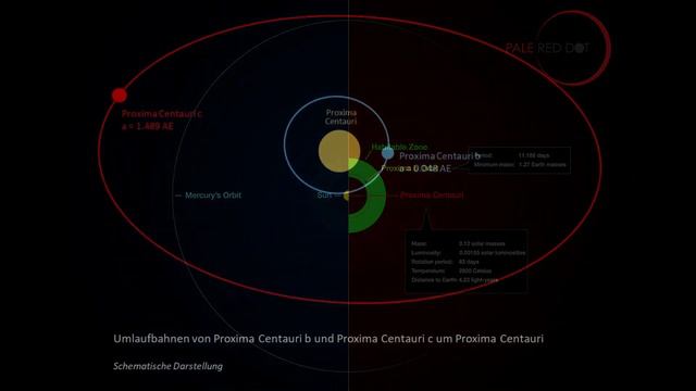 Что такое АЛЬФА ЦЕНТАВРА?