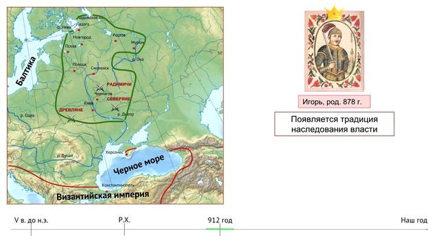 История России Урок №4 Первые русские князья