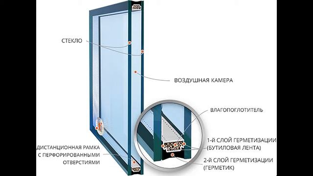 Почему окна искажают отражение?