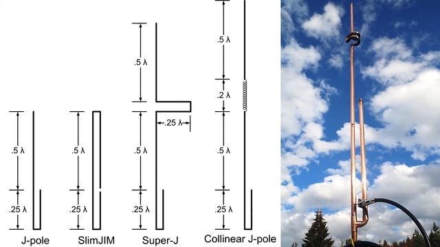 J-антенна, J-pole, как сделать простую коллинеарную антенну для радио, КВ, УКВ