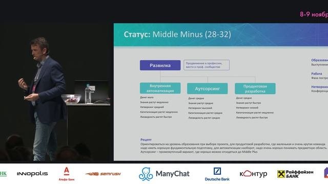 Дмитрий Волошин — Карьерная эффективность и карьерный путь в ИТ