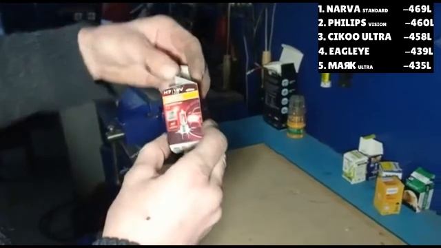 Сравнение галогеновых ламп H7