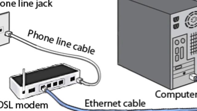 DSL VS ADSL Modem Configuration