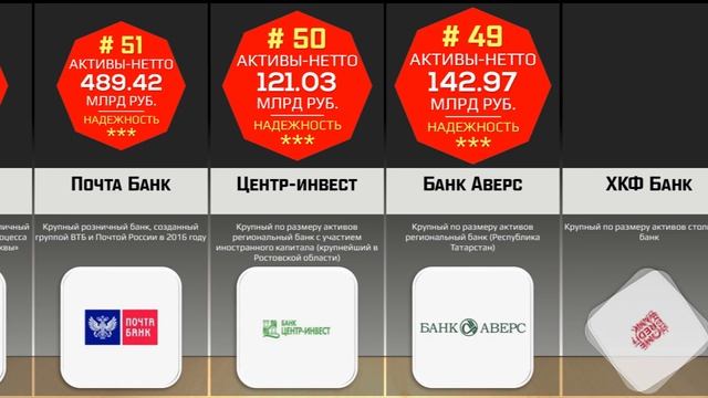 100 самых надежных банков России — 2022. Рейтинг Forbes