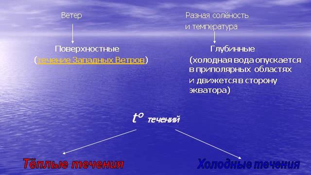 Движения воды в Мировом океане