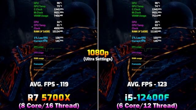 Ryzen 7 5700X vs Core i5 12400F | PC Gameplay Tested