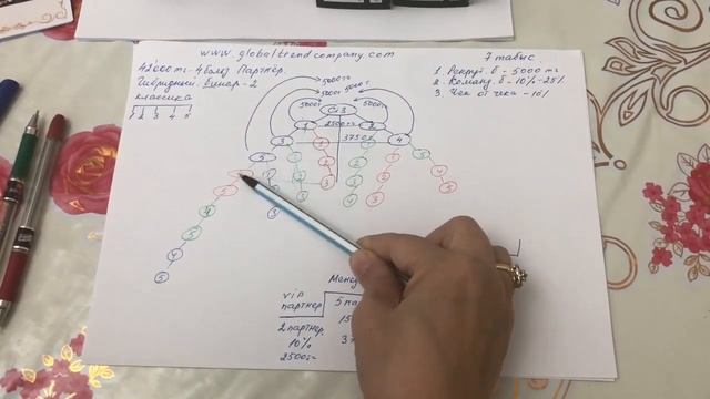 Маркетинг компании "Global trend"