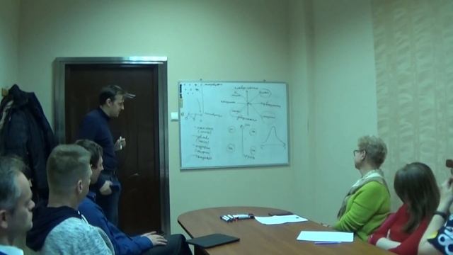 Соционика и типы мышления.