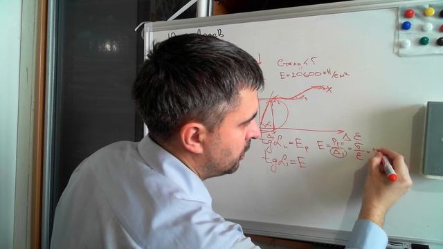 Секреты сопромата. Сопромат - тайные знания.