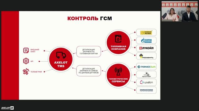 Как оптимизировать CAPEX и OPEX с AXELOT TMS?