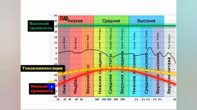 Настройка ЗВУКА на магнитоле PIONEER линейки Mvh. Для чего нужны все эти настройки?