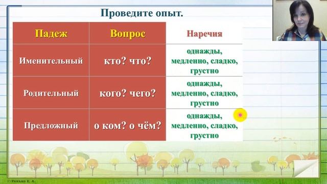 Наречие как часть речи  4 класс