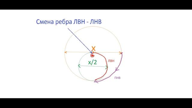 УРОКИ ПО ФИГУРНОМУ КАТАНИЮ №6. Как делать винт, вращение (Ice skating tutorial №6. Upright spin)