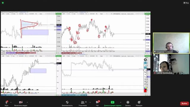 Сделки, Сделки и еще раз сделки в момент разворота от Владимира Божонка