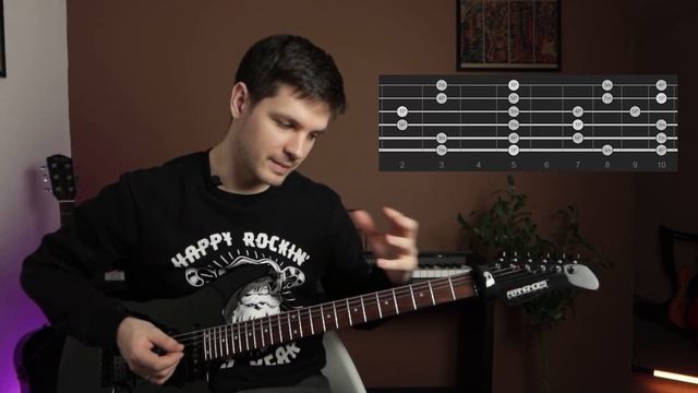 ПЕНТАТОНИКА на гитаре простыми словами. Урок 1