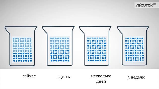 Физика 7 класс - Броуновское движение. Диффузия в жидкостях, газах и твердых телах - §5