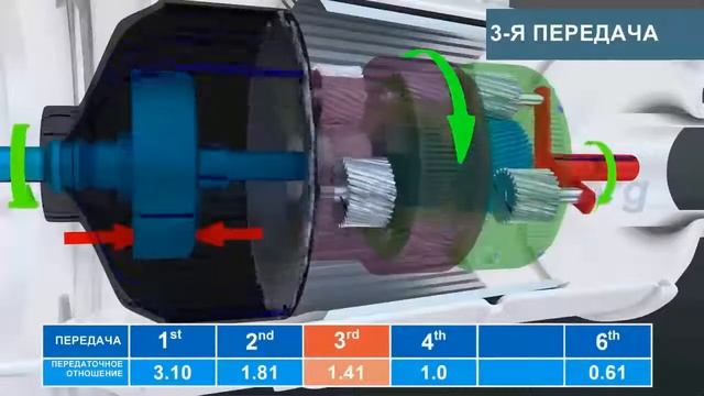 Гидромеханическая КПП