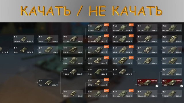 Какие танки СССР качать в WoT Blitz/Tanks Blitz --- полный гайд