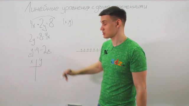 Алгебра 7 класс. Видеоурок по теме Линейные уравнения с двумя переменными